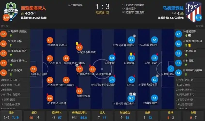 PGA锦标赛斯莫利领先冲冠 拉姆T2小麦T7李昊桐T44